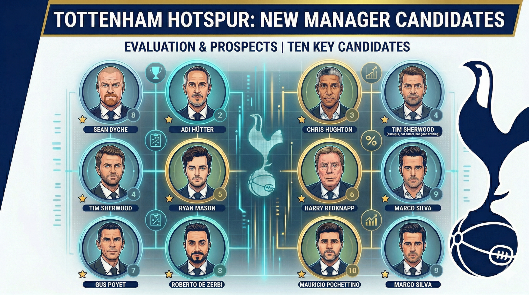 【査定】残留への最終宣告。トッテナム次期監督候補10人の現実味をランキング